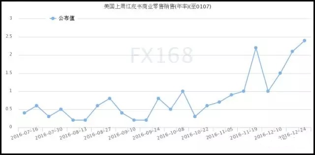 黄金价格趋势